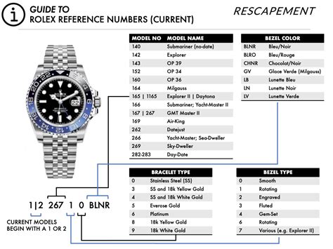 14 year with rolex|rolex watch model number.